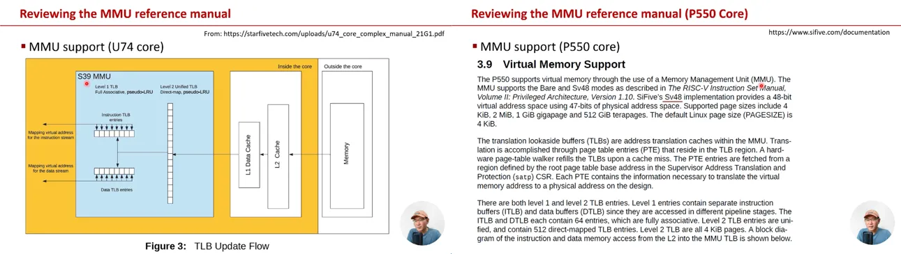 21-MMU_SiFive_Spec.png