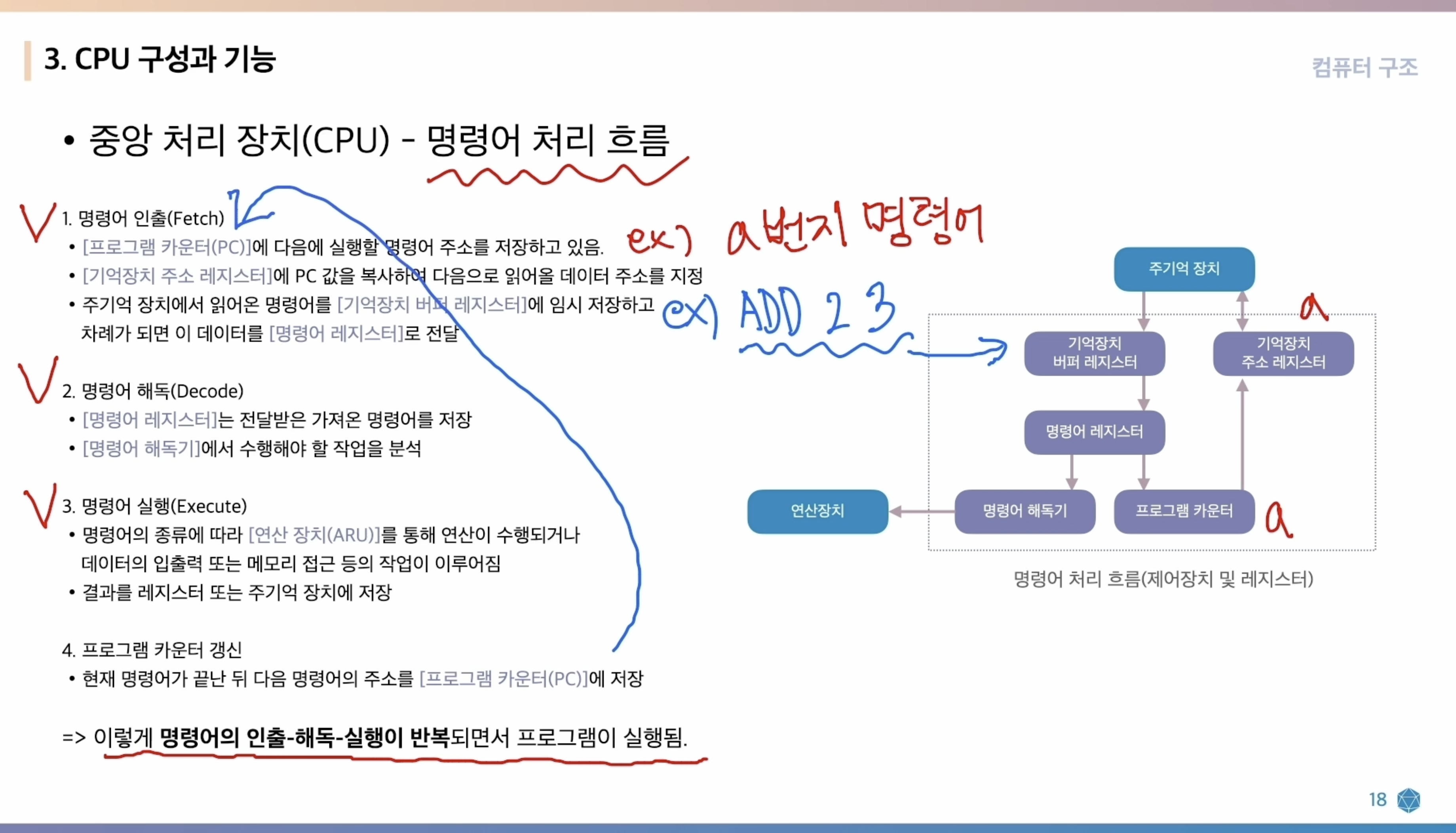 명령어 처리 흐름 도식
