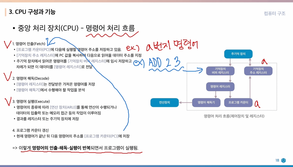 명령어 처리 흐름 도식