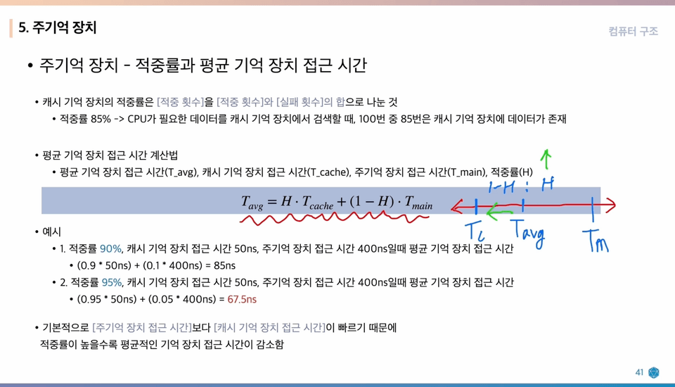 평균 기억 장치 접근 시간 계산 분석