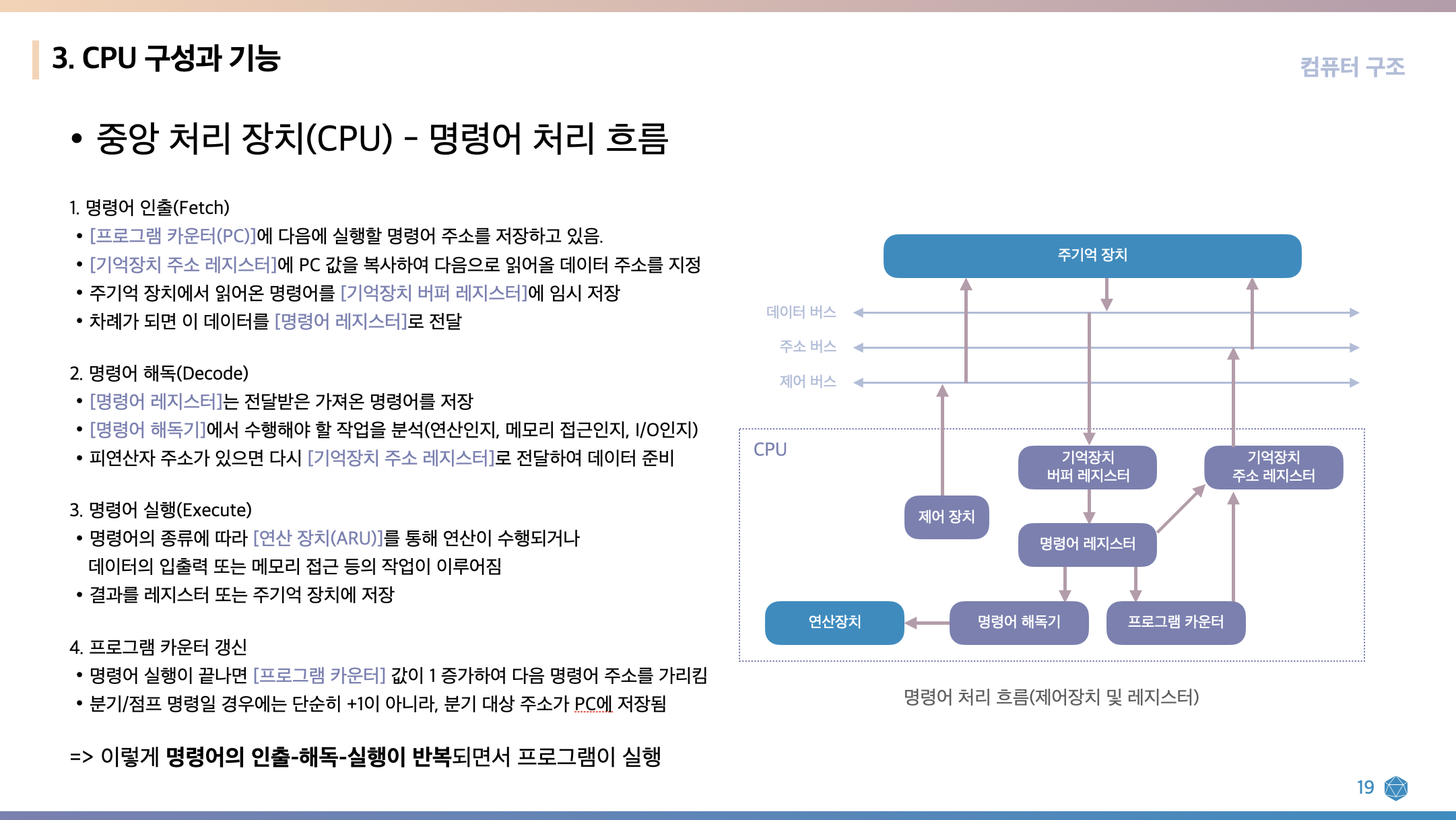 컴퓨터구조 강의 자료 예시