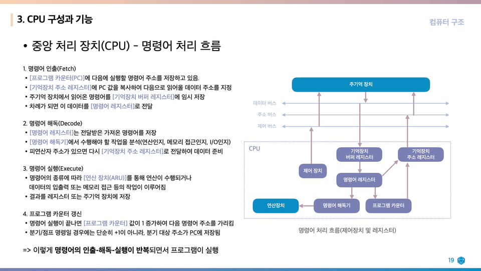 컴퓨터구조 강의 자료 예시