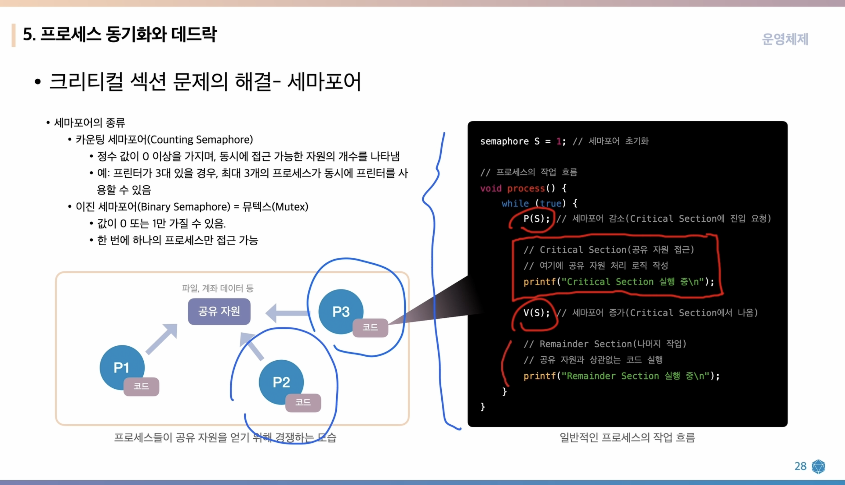 세마포어를 통한 크리티컬 섹션 문제의 해결