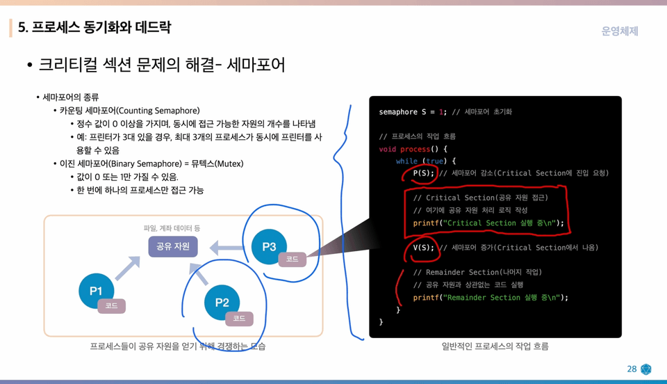 Solving the critical section problem using semaphores