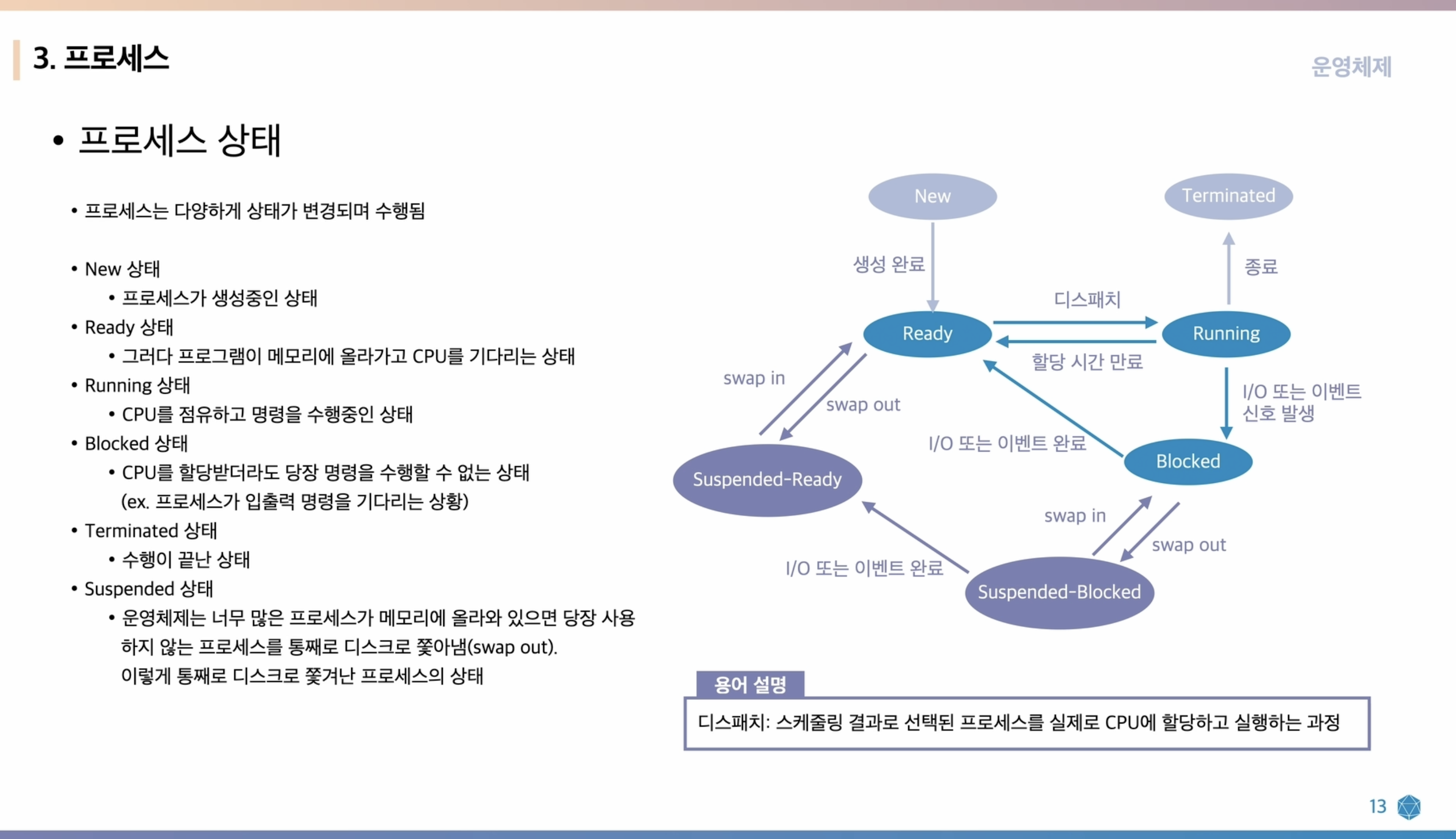 프로세스의 상태 전이