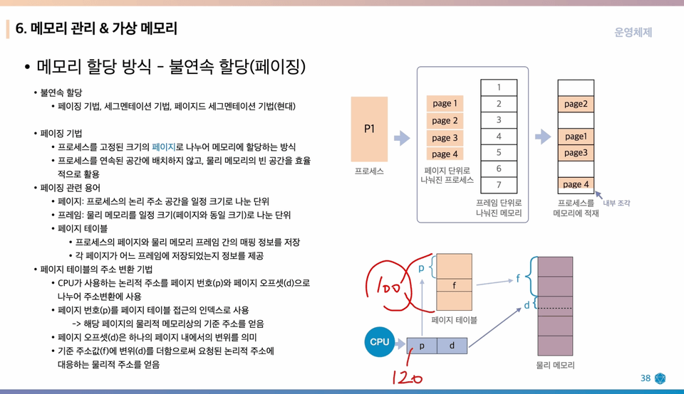 Address translation technique of paging