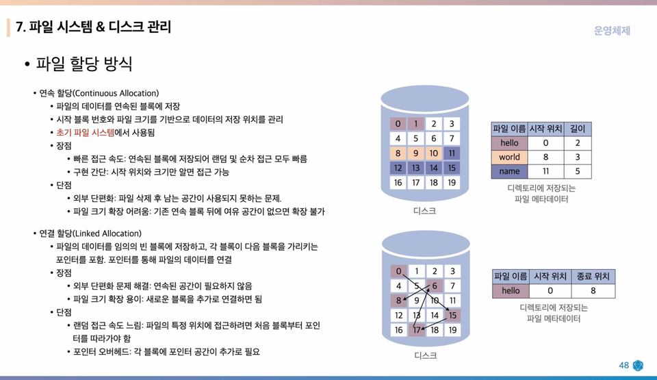 Example of a file allocation scheme diagram