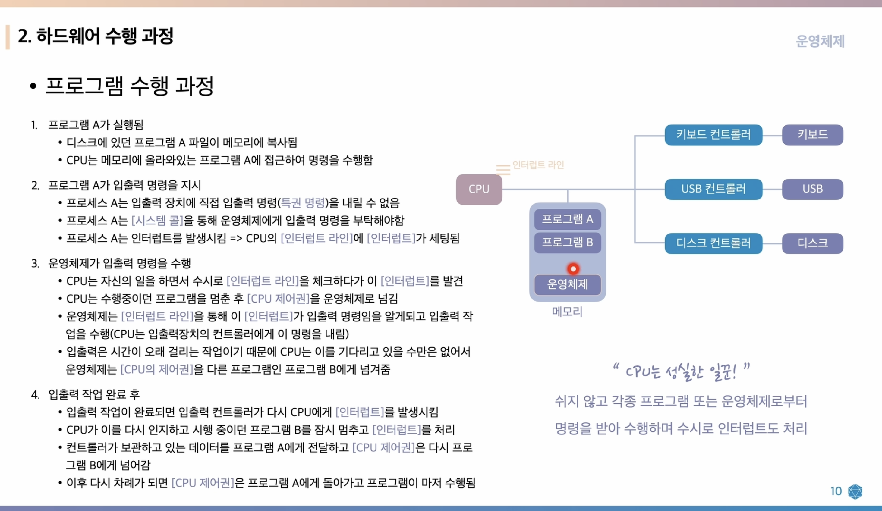 프로그램 명령어를 수행하는 상세한 과정