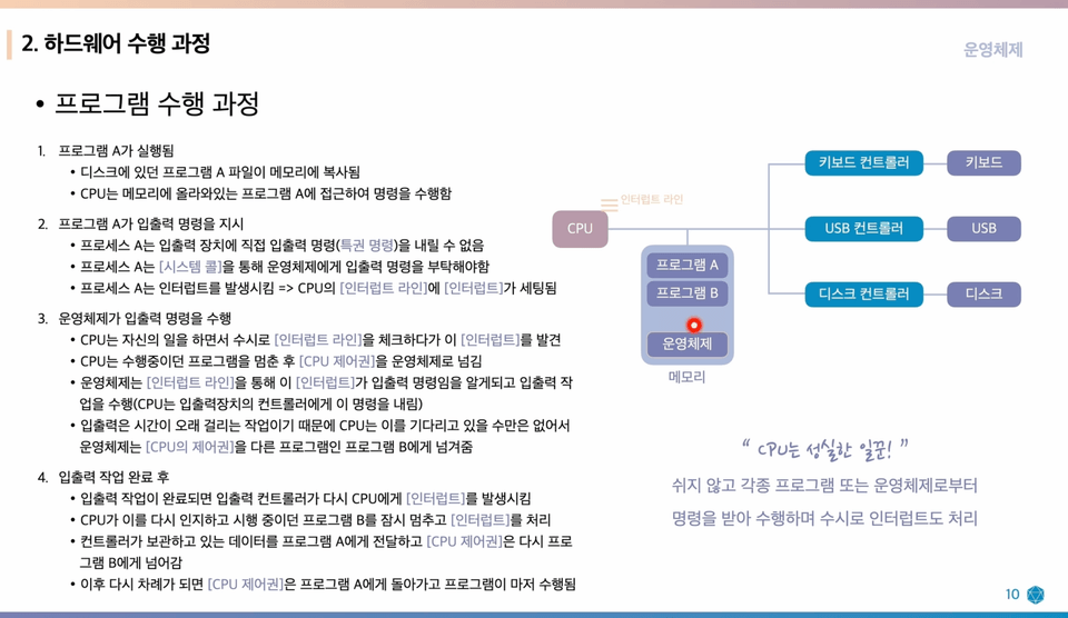 Detailed process of executing program commands