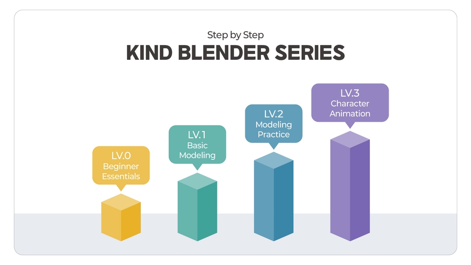step by step kind blender