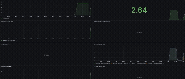 metrics git