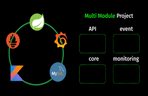 Thumbnail image of the Implementing Core Banking Server Features with Multi-Module Architecture [ Kotlin & Spring ]