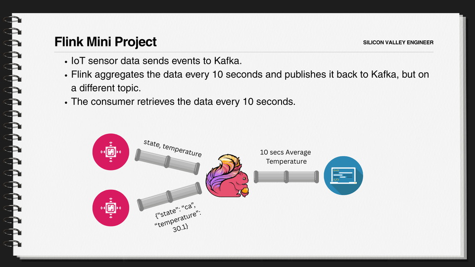 flink_mini_project