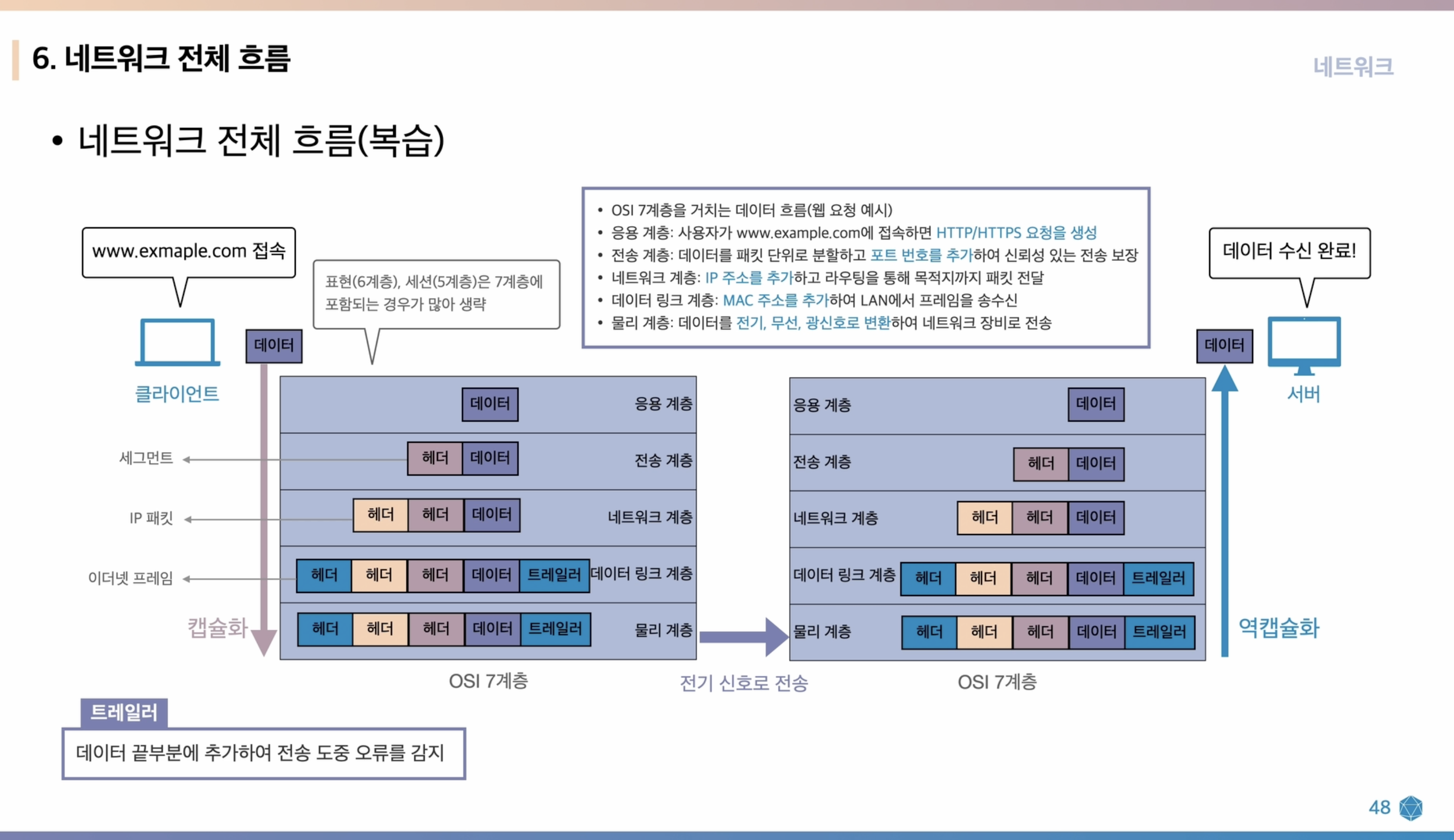 네트워크 전체 흐름 설명