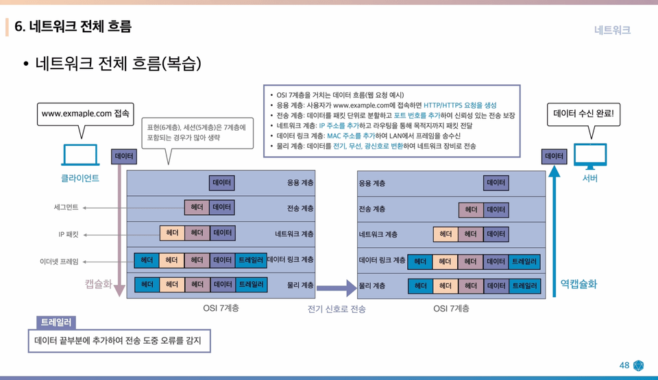 네트워크 전체 흐름 설명