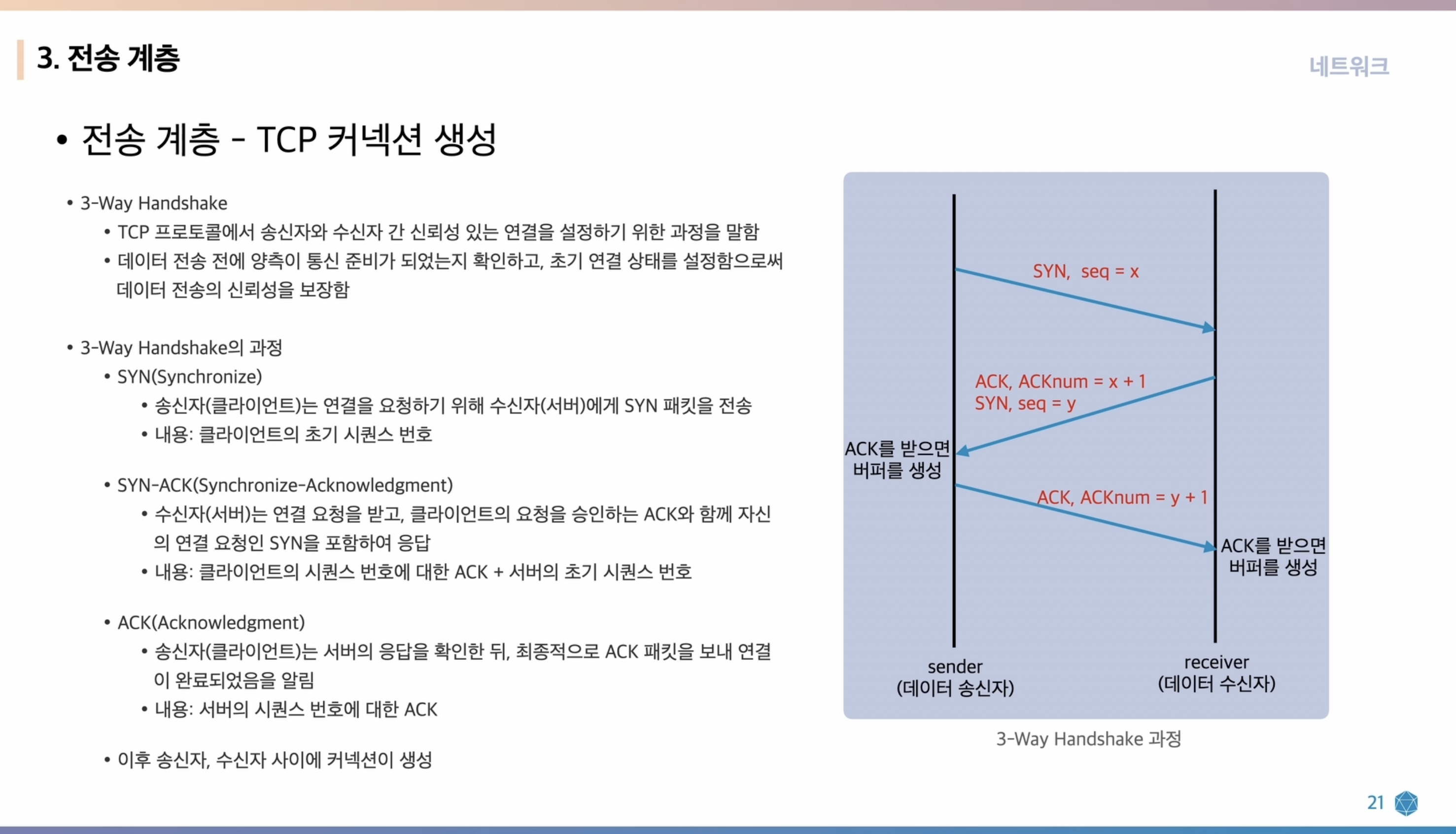 TCP 3-way handshake 과정