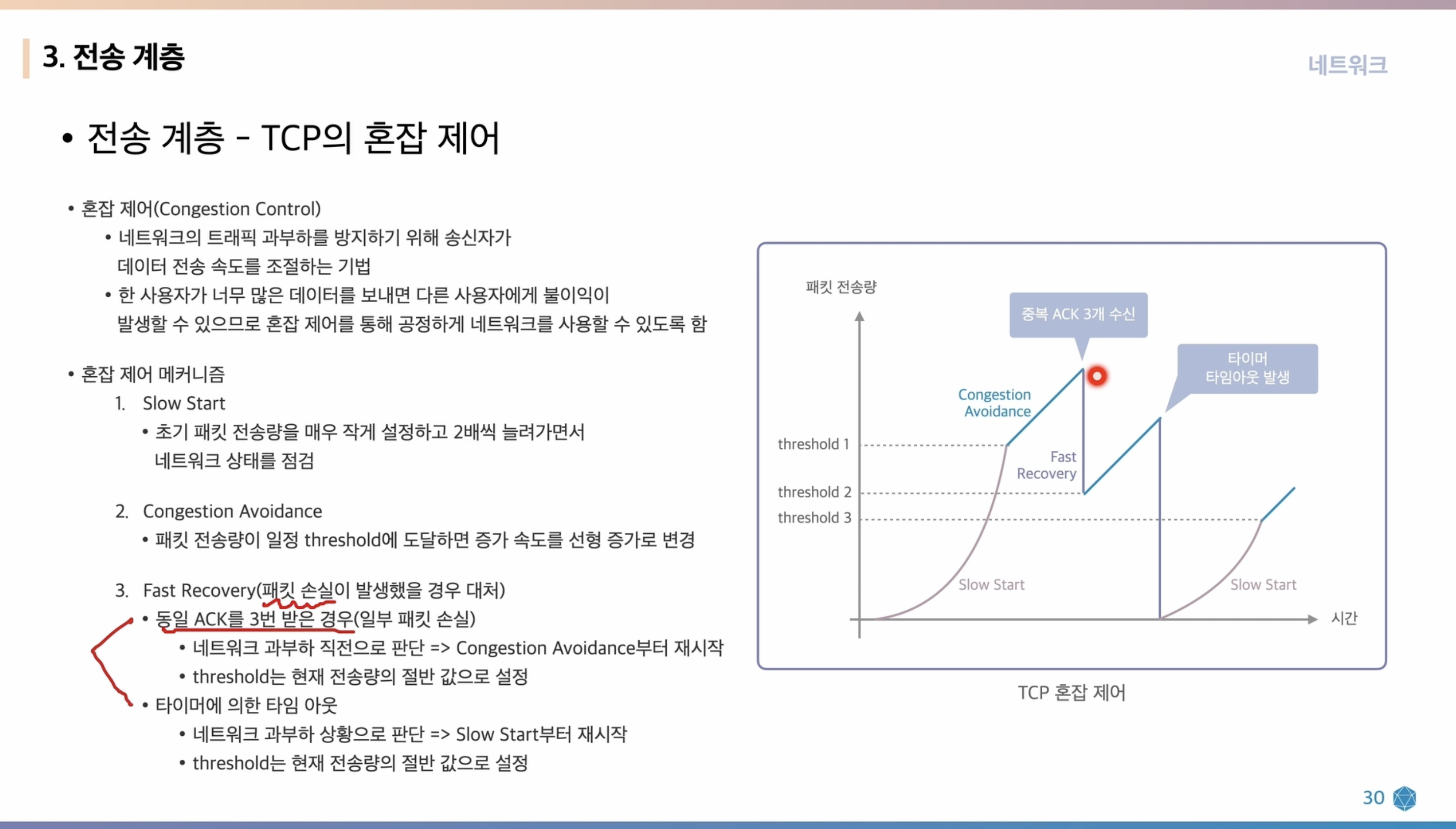 TCP의 혼잡 제어 알고리즘