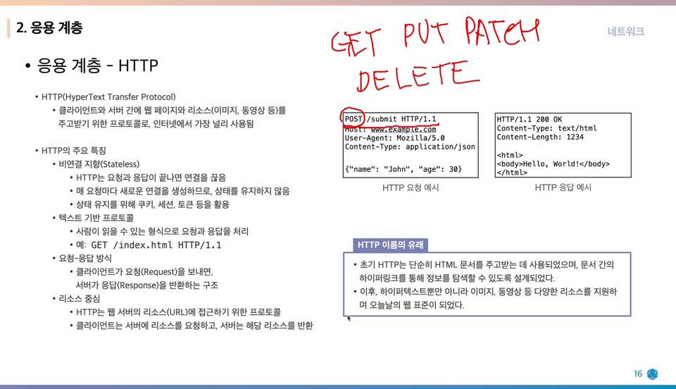 HTTP 설명