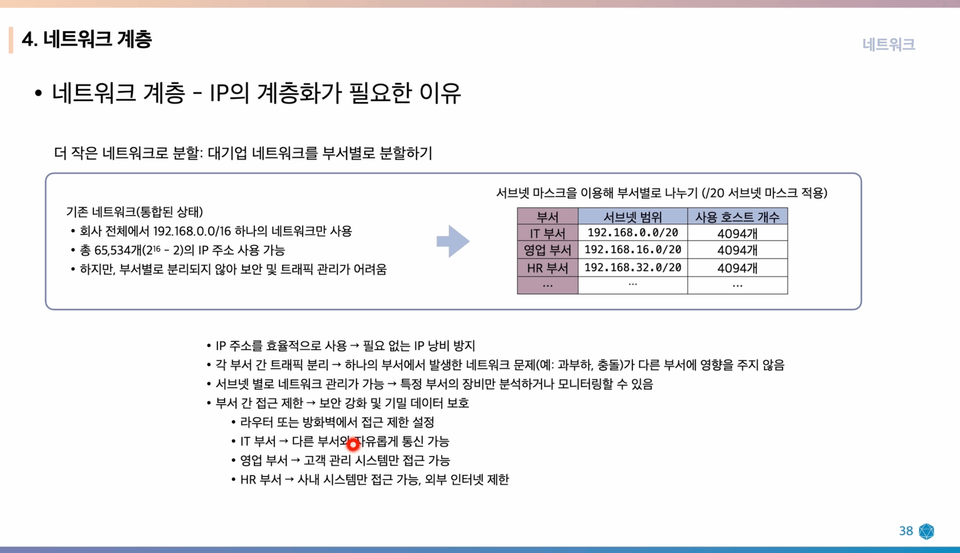 IP의 계층화가 필요한 이유