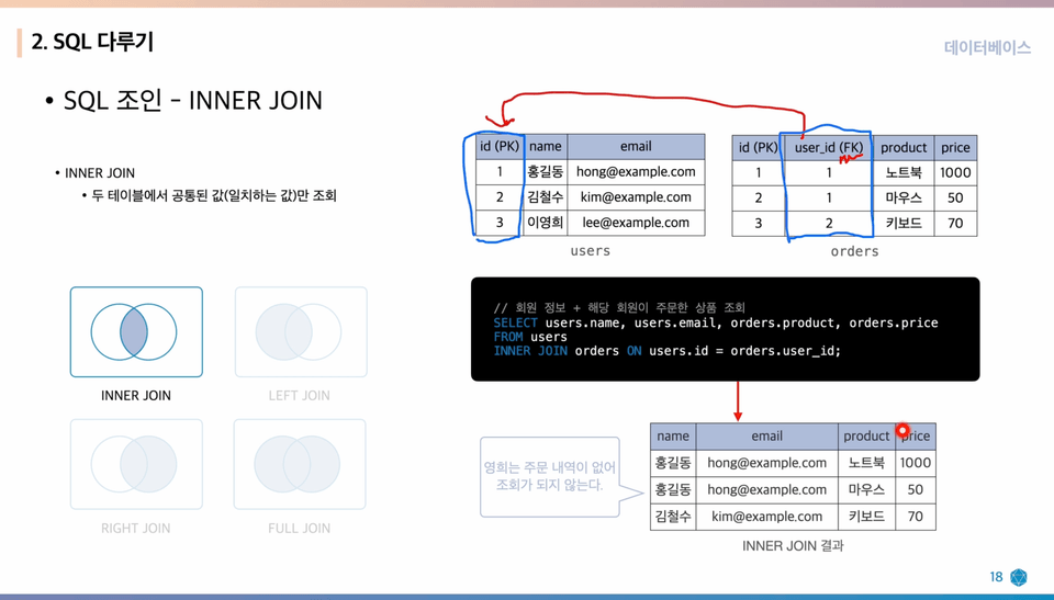 Inner Join 과정