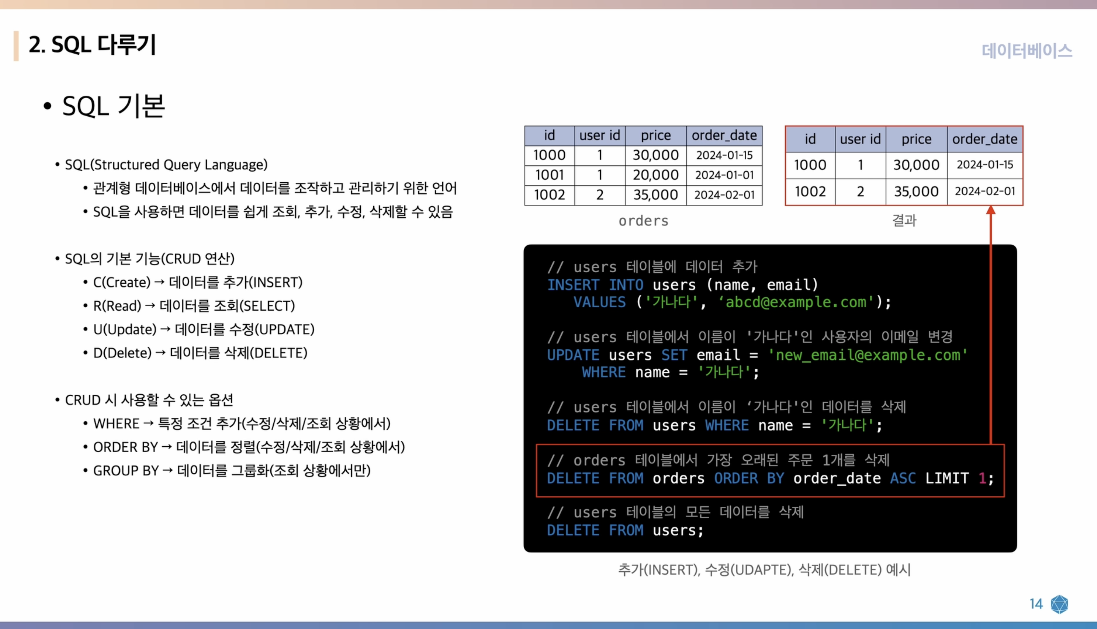 SQL 기본 문법 예시