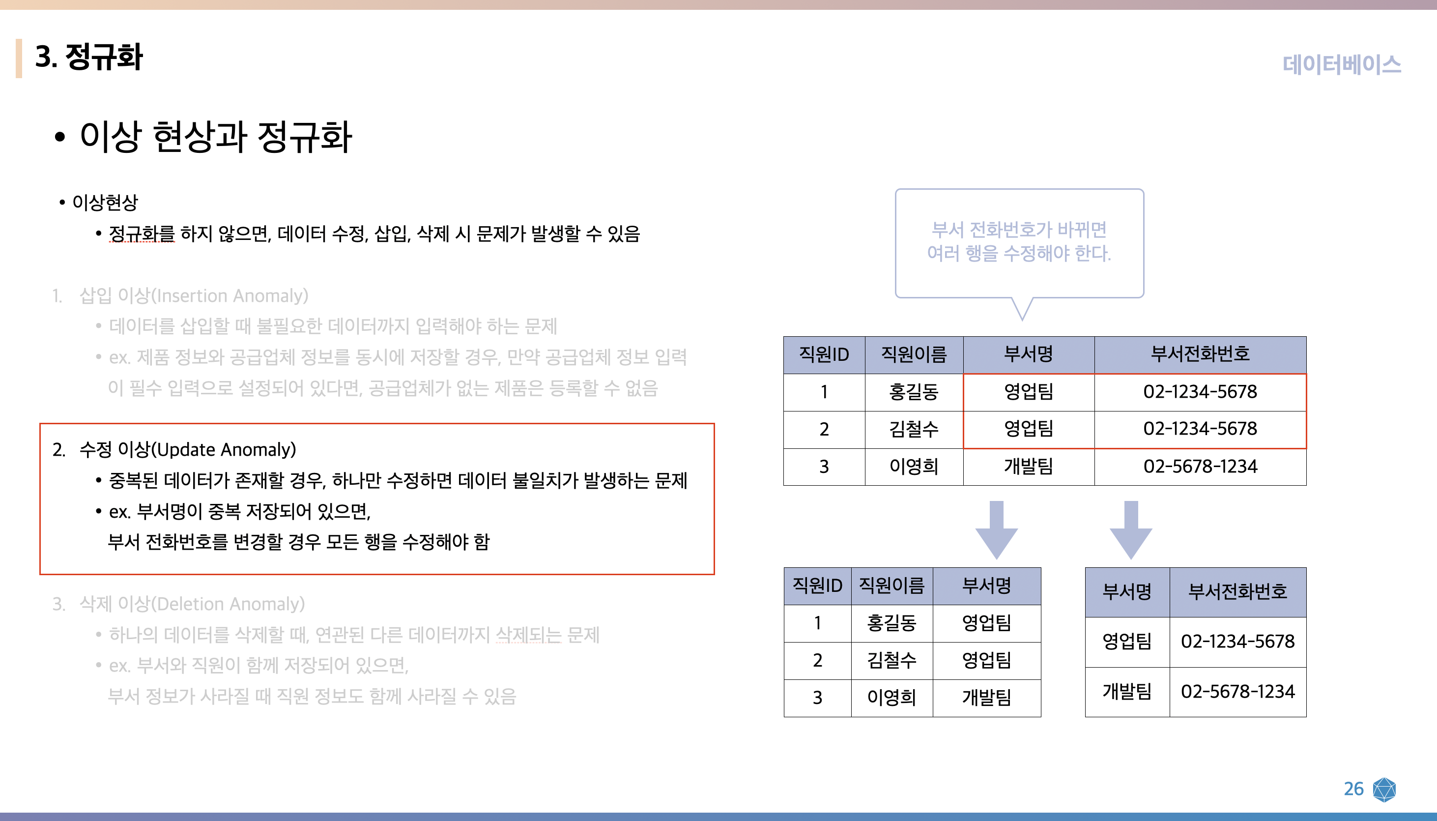 이상 현상 예시