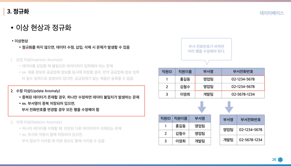 이상 현상 예시