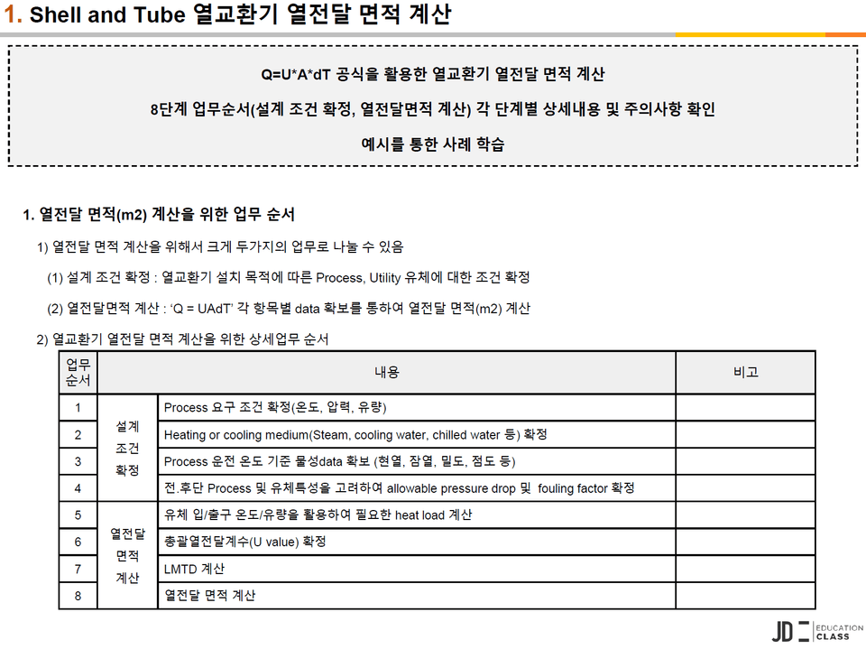 1.1 Calculation of heat transfer area of shell and tube heat exchanger