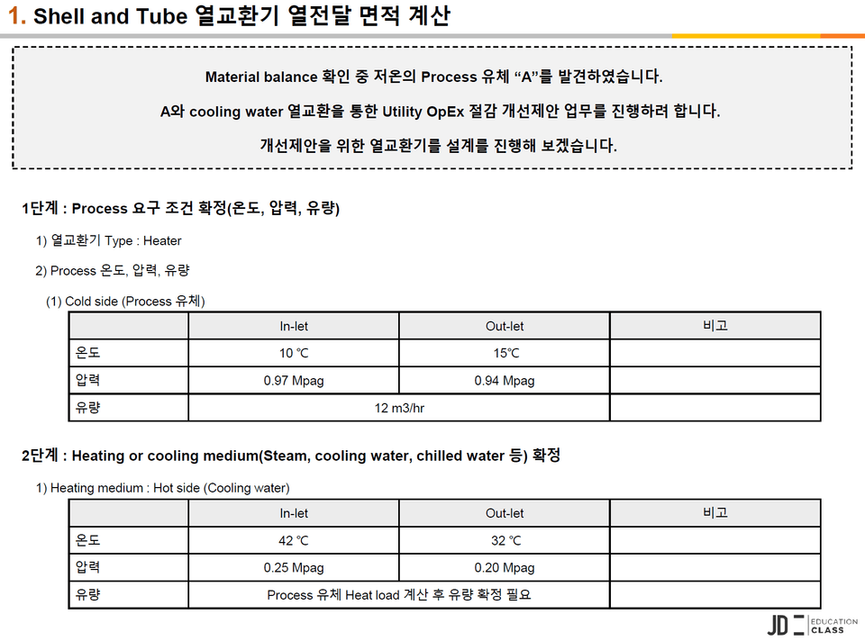 1.2 Shell and tube heat exchanger heat transfer area calculation_example