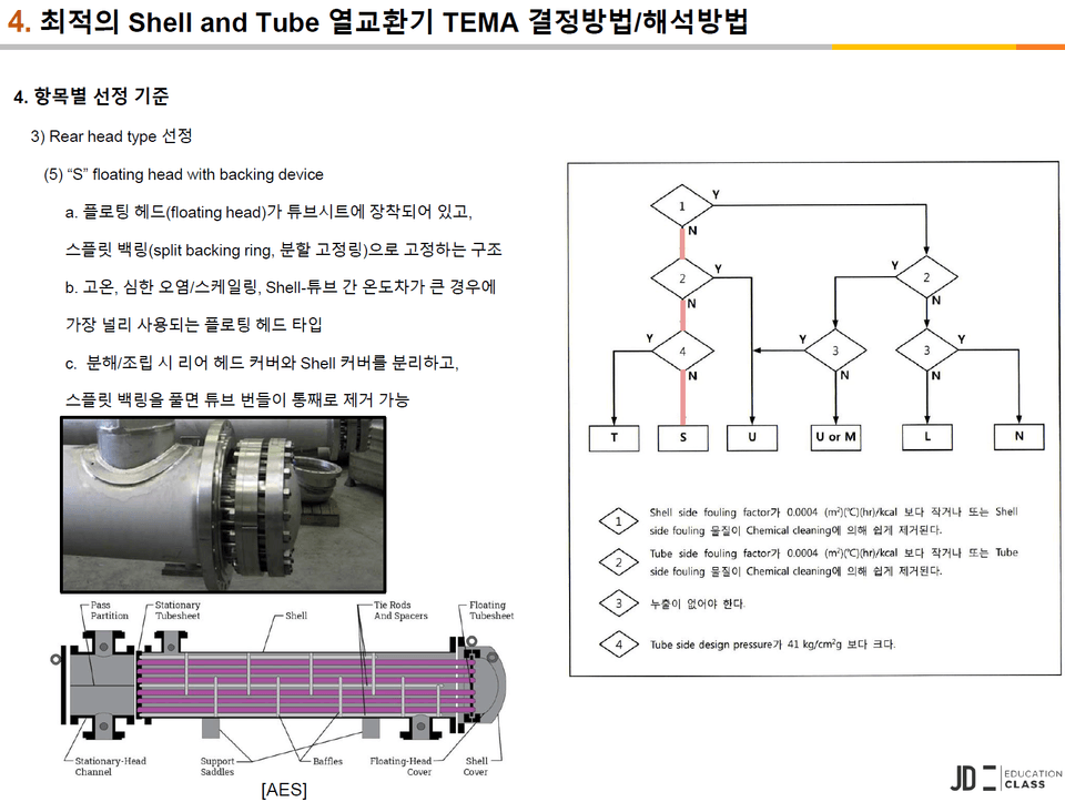 4. Optimal TEMA Determination Method-2