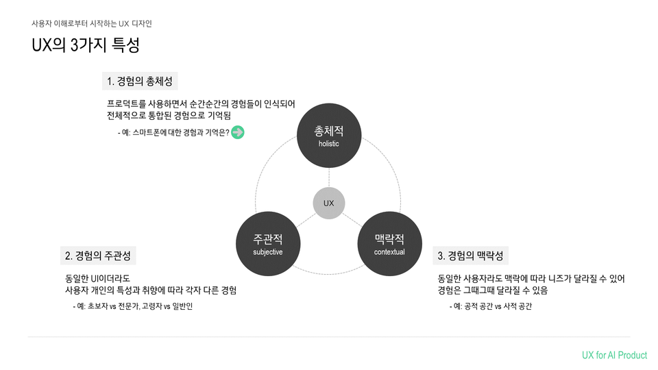 슬라이드6