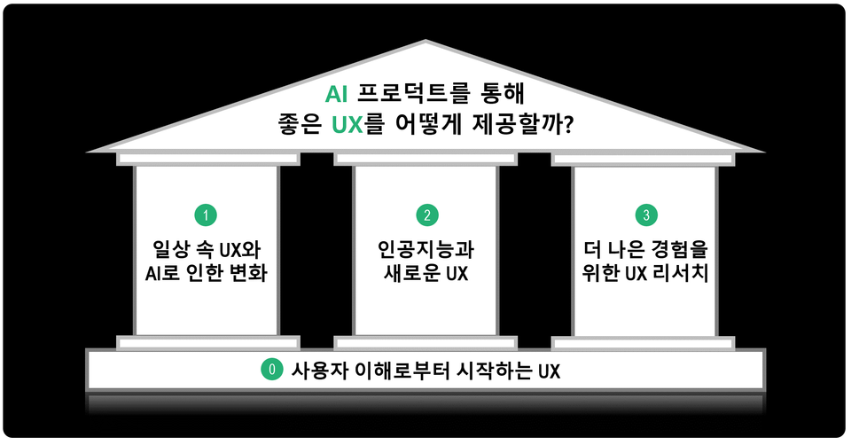 강의 구성(4)