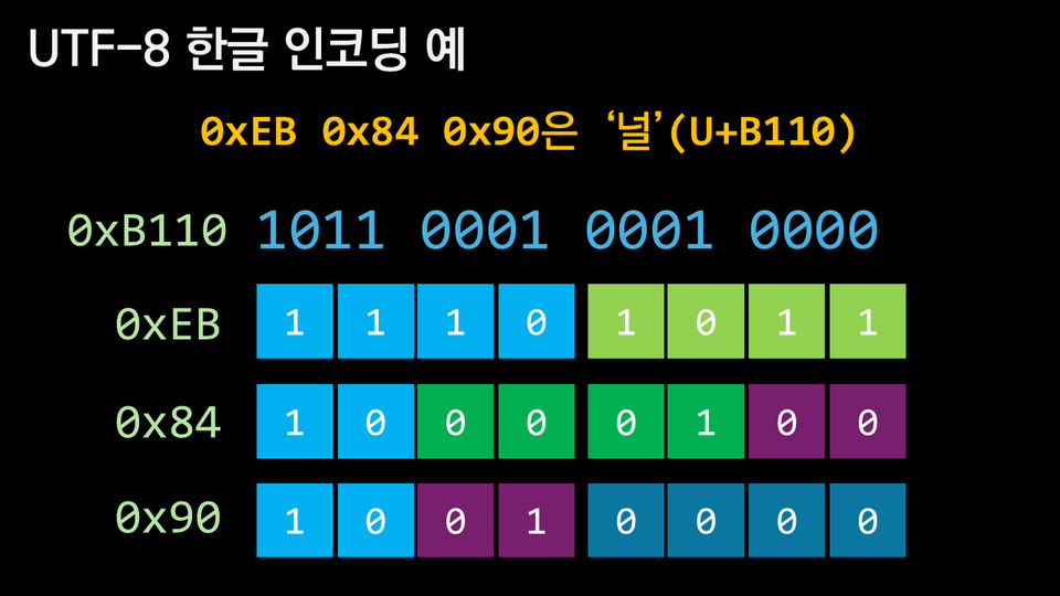 슬라이드27