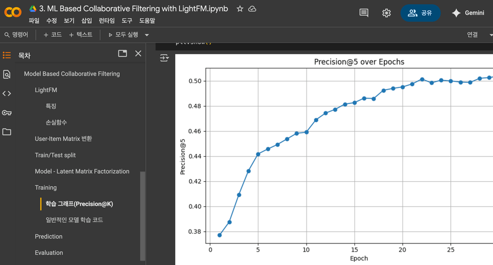 Machine Learning Recommendations