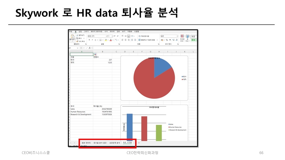 SKYWORK Excel