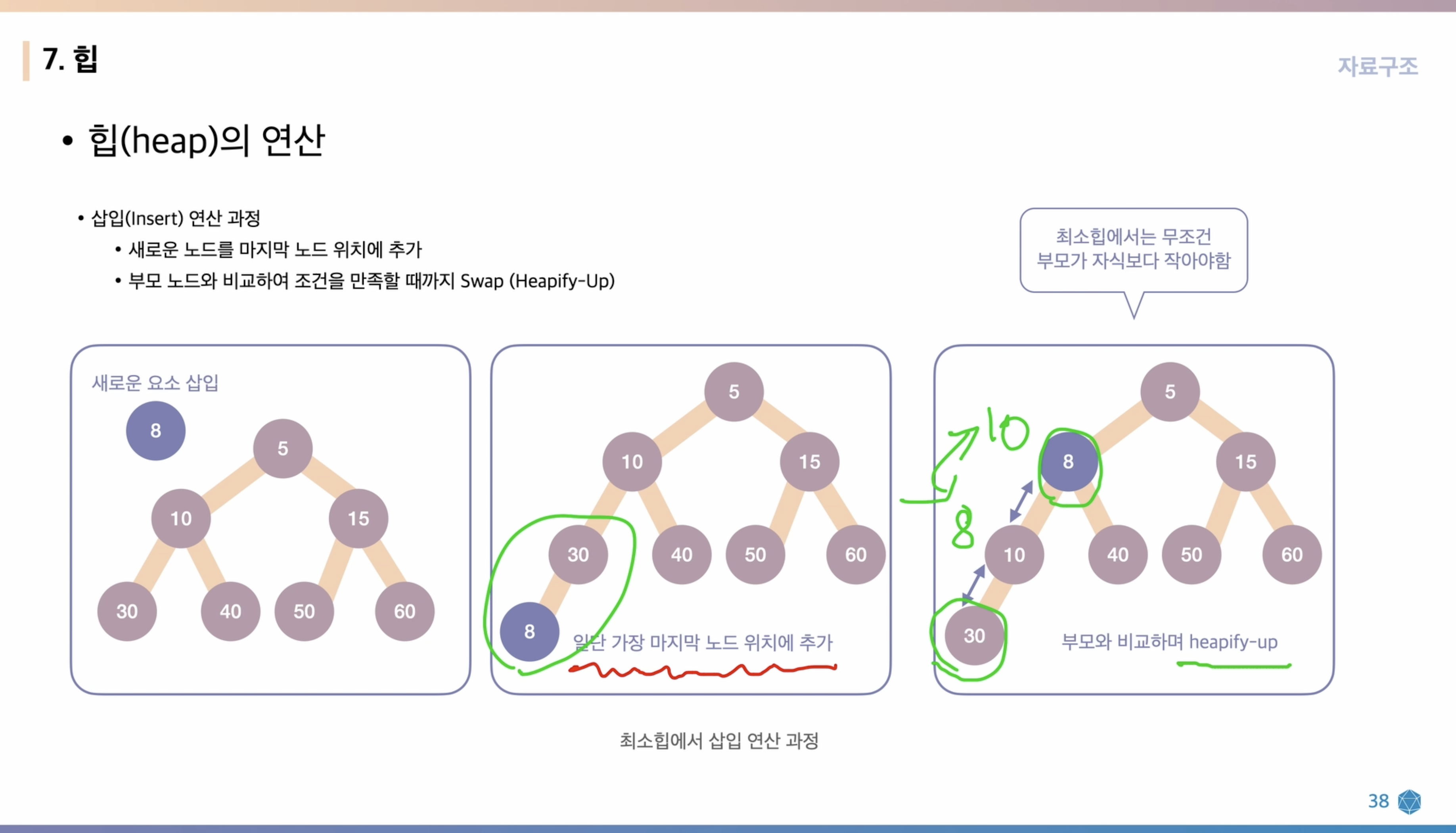 힙 연산의 원리를 그림으로 설명