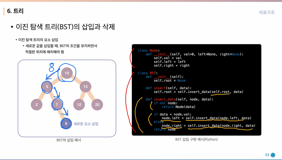 재귀 구조를 활용한 BST 삽입 구현
