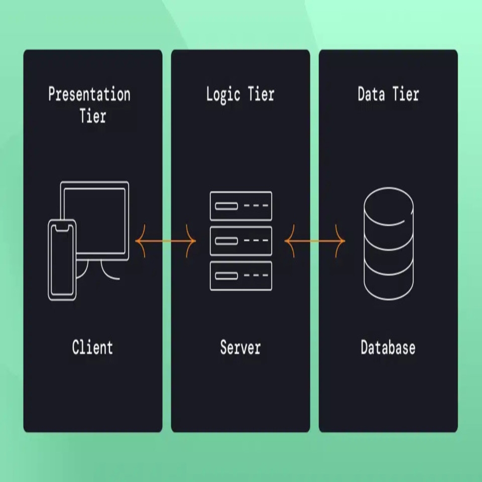 system 