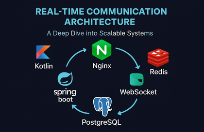 프로덕션 레벨 실시간 채팅 서버 구축: 분산 처리부터 성능 최적화까지 (Kotlin & Spring)강의 썸네일
