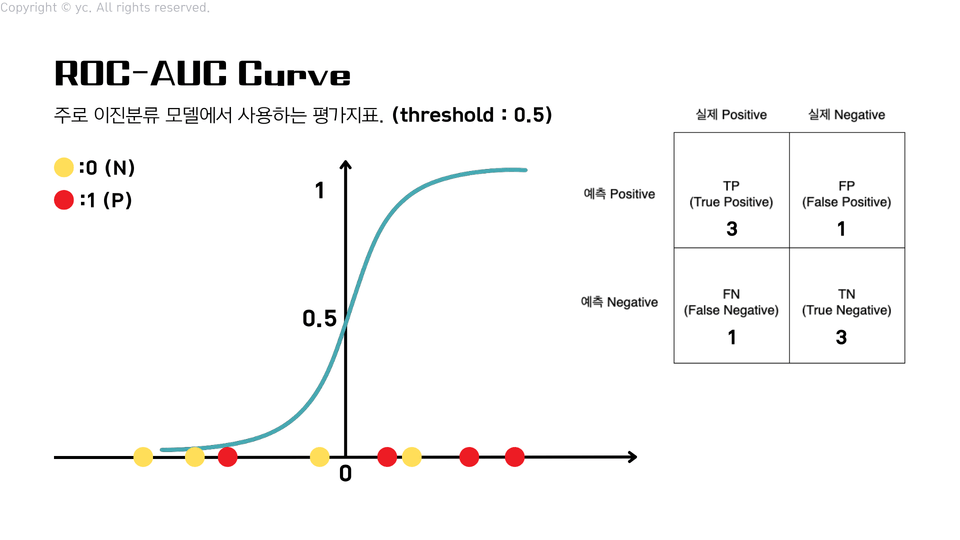 머신러닝 심화이론 (5)