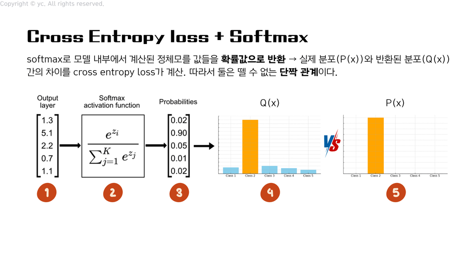 머신러닝 심화이론 (3)