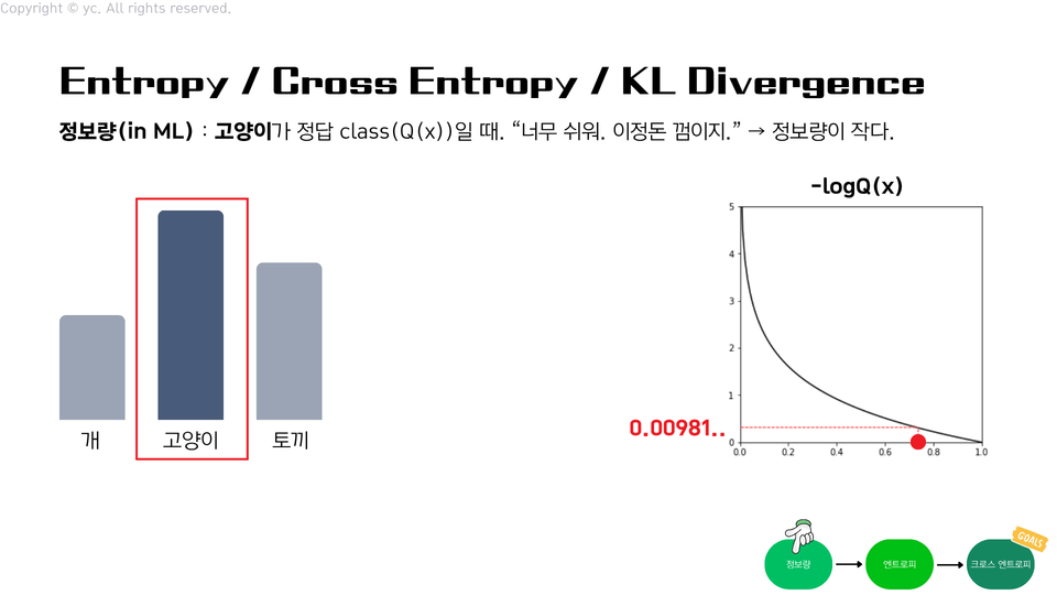 머신러닝 심화이론 (2)