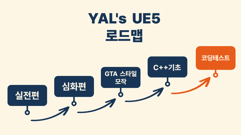 코테