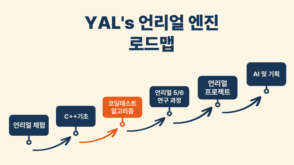제목을 입력해주세요. (11)