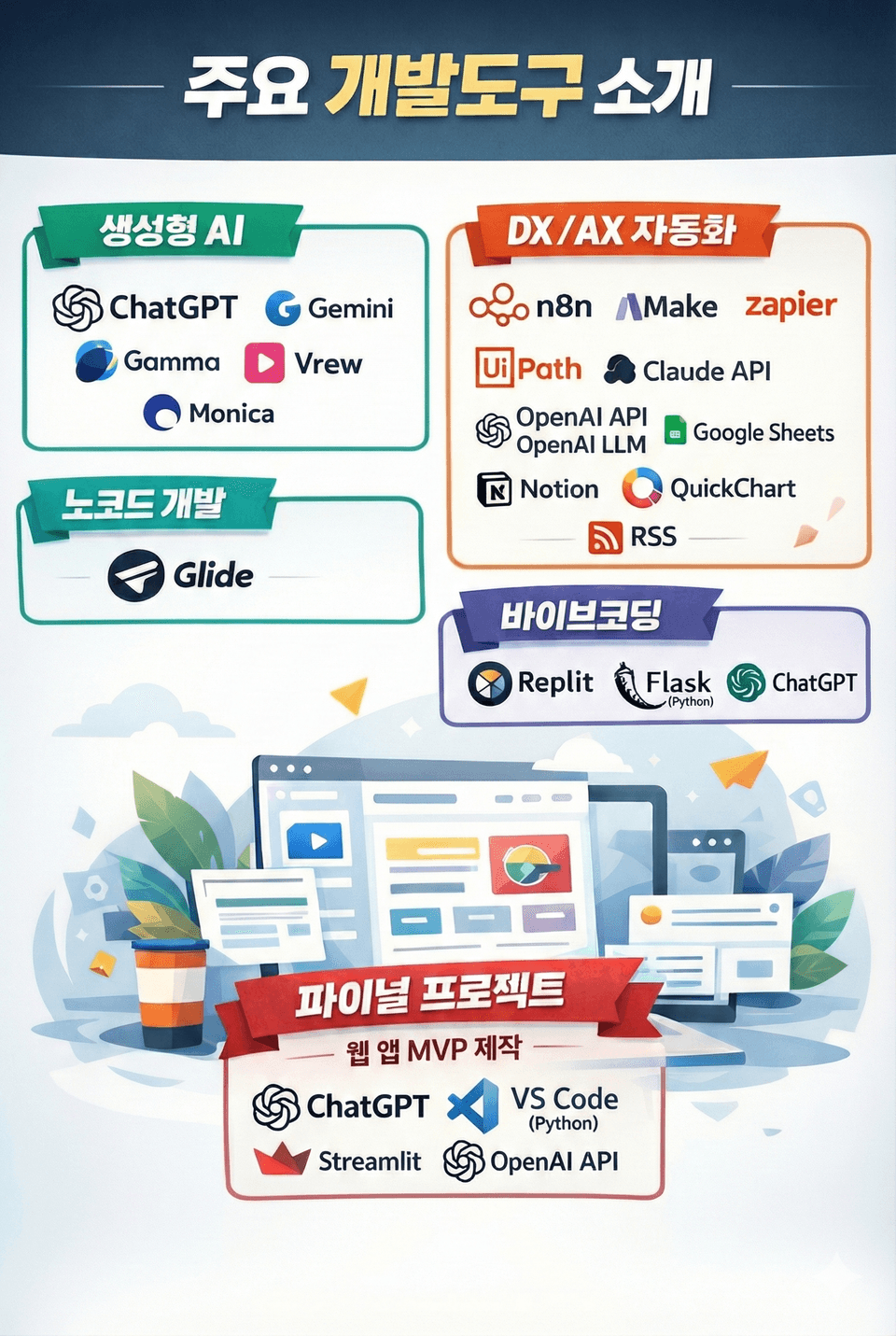 주요 개발도구 소개