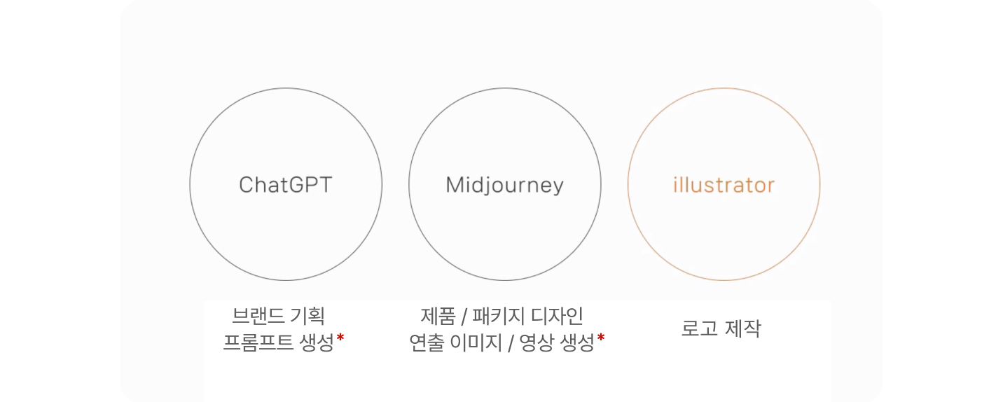 툴 소개