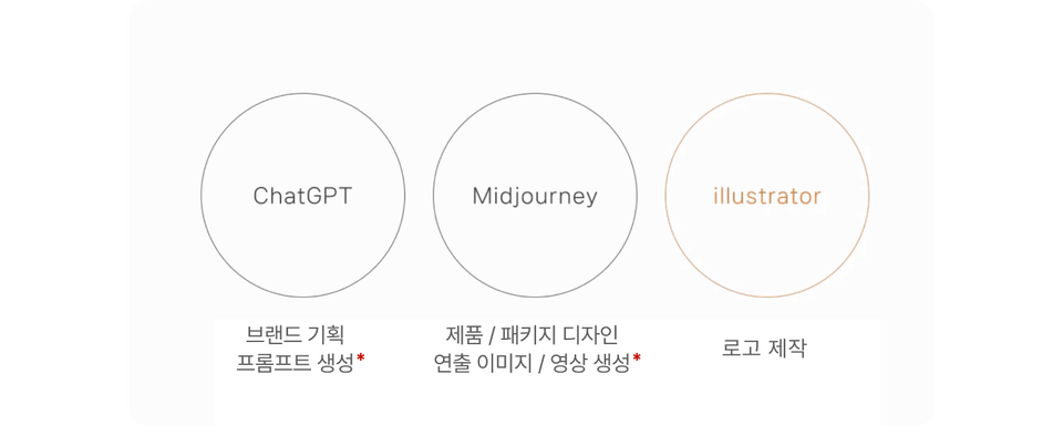 툴 소개