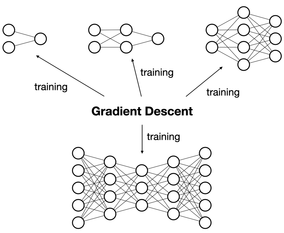 Monosnap Gradients and PyTorch's Autograd.key 2025-08-28 16-57-30