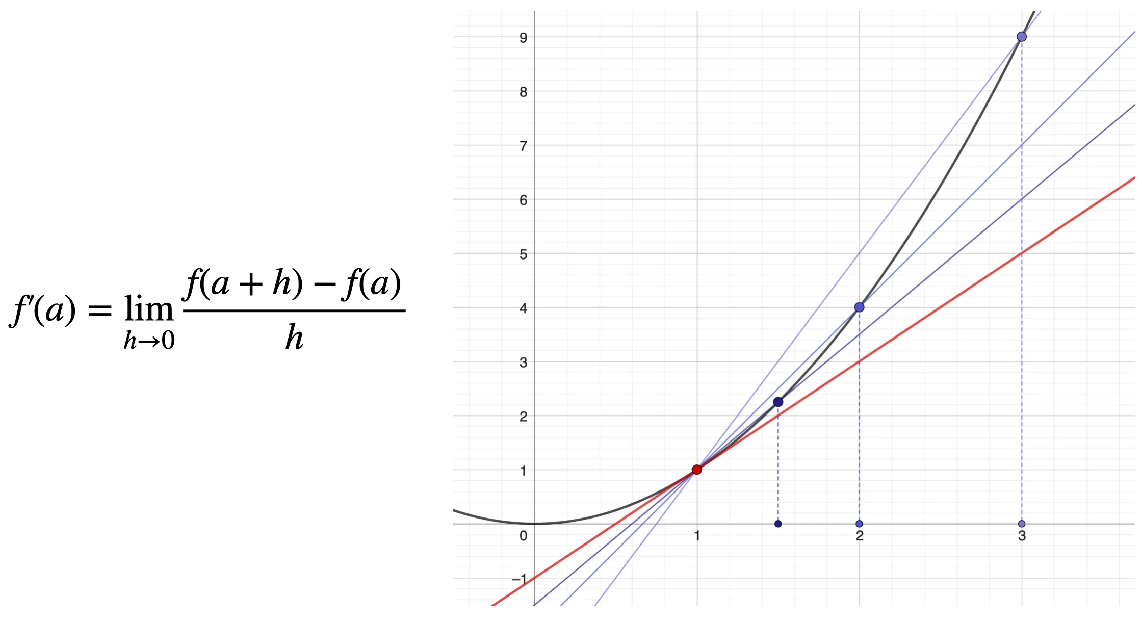 Monosnap Gradients and PyTorch's Autograd.key 2025-08-28 17-01-01.png