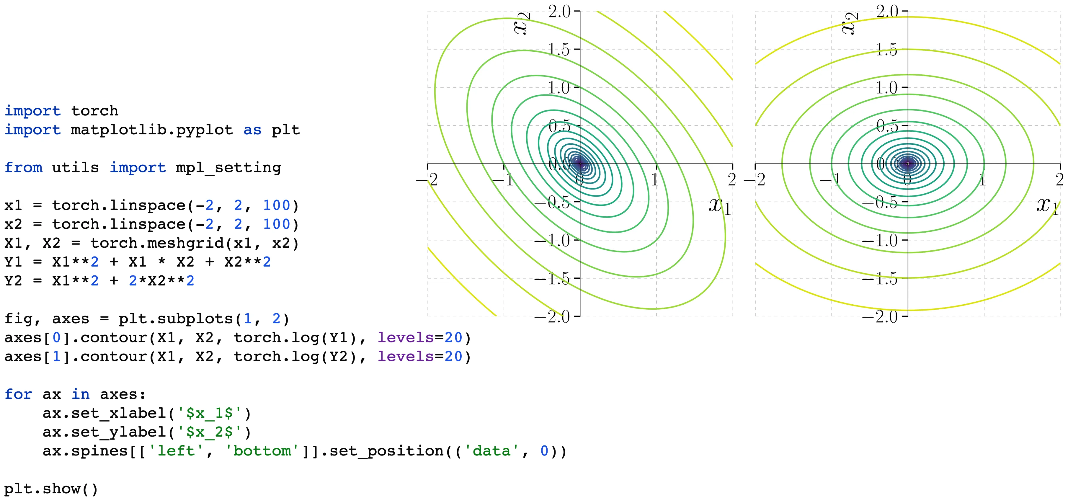 Monosnap Gradients and PyTorch's Autograd.key 2025-08-28 17-08-31.png